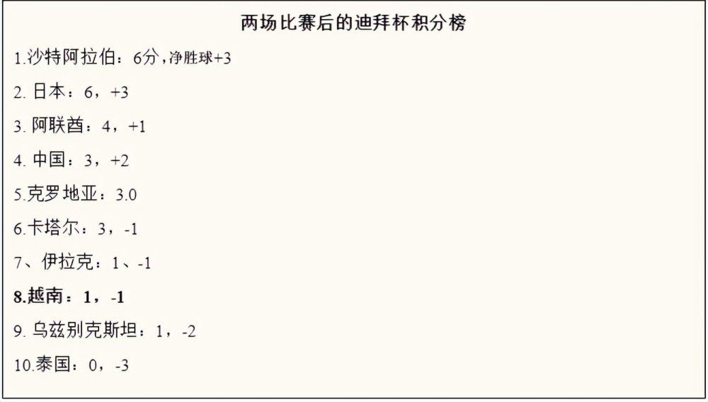 曼联19岁中后卫坎布瓦拉今天首发迎来一线队首秀，20岁的中卫本内特替补待命。